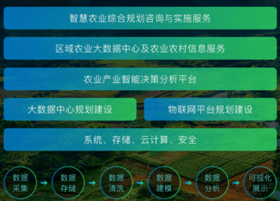 農(nóng)業(yè)B2B創(chuàng)新實(shí)踐 布瑞克農(nóng)業(yè)互聯(lián)網(wǎng)以信息咨詢(xún)驅(qū)動(dòng)全面盈利